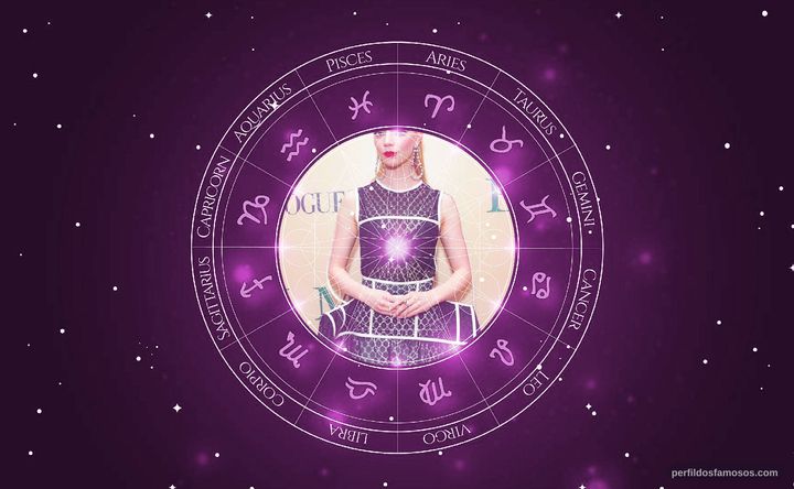 Imagem representando o mapa astral de Anya Taylor-Joy