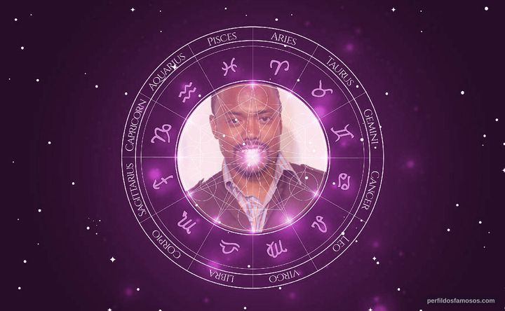 Imagem representando o mapa astral de Apl.de.Ap