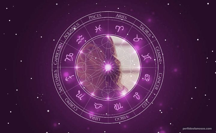 Imagem representando o mapa astral de Arabella Field