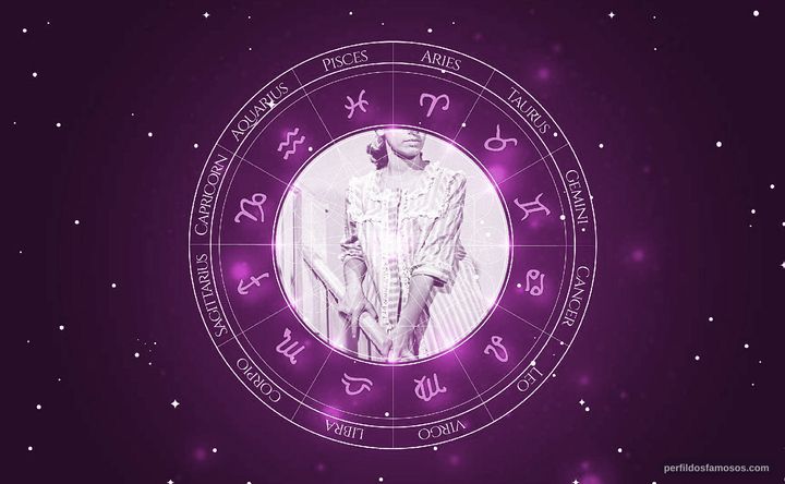 Imagem representando o mapa astral de Aracy Cardoso
