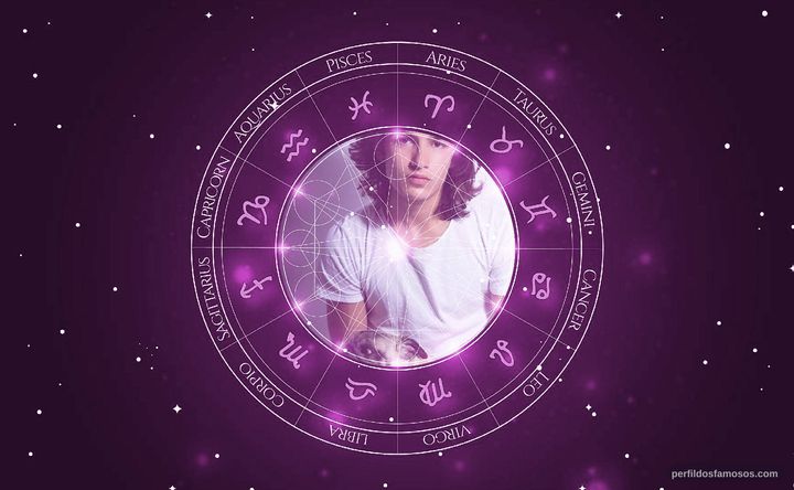 Imagem representando o mapa astral de Aramis Knight