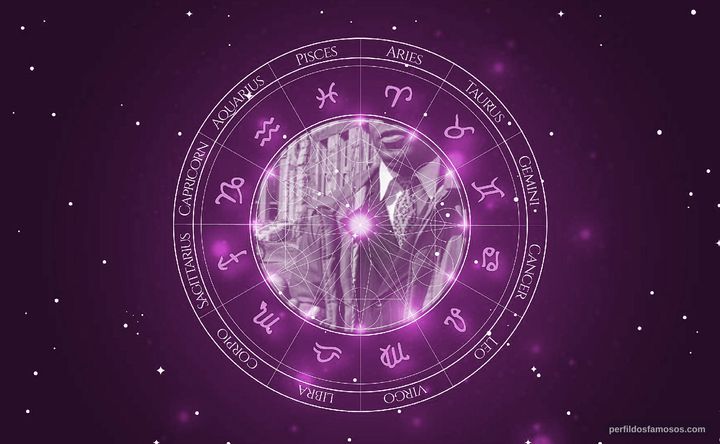 Imagem representando o mapa astral de Archie Shepp