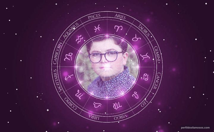 Imagem representando o mapa astral de Archie Yates