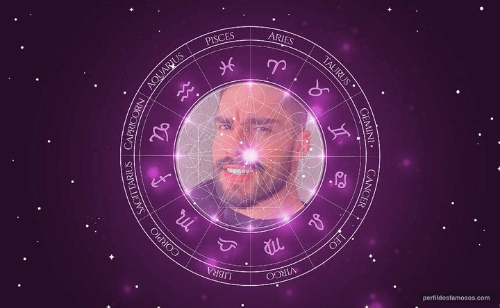 Imagem representando o mapa astral de Arcrebiano "Bil" Araújo