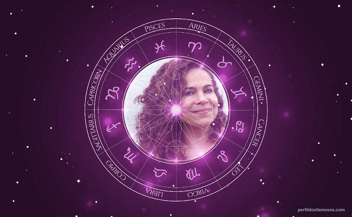 Imagem representando o mapa astral de Aretha
