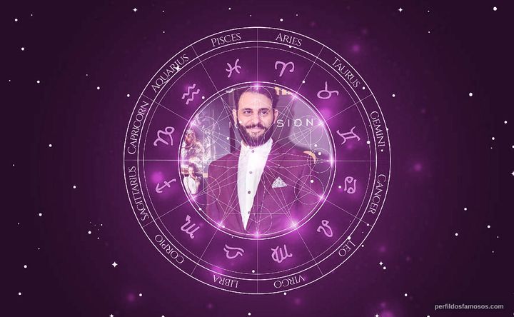 Imagem representando o mapa astral de Arian Moayed
