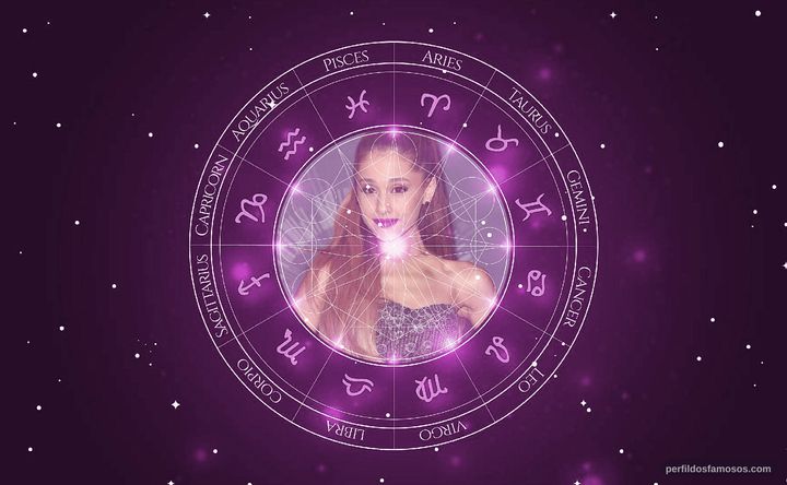 Imagem representando o mapa astral de Ariana Grande