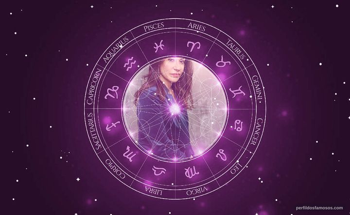 Imagem representando o mapa astral de Arianna Ortiz
