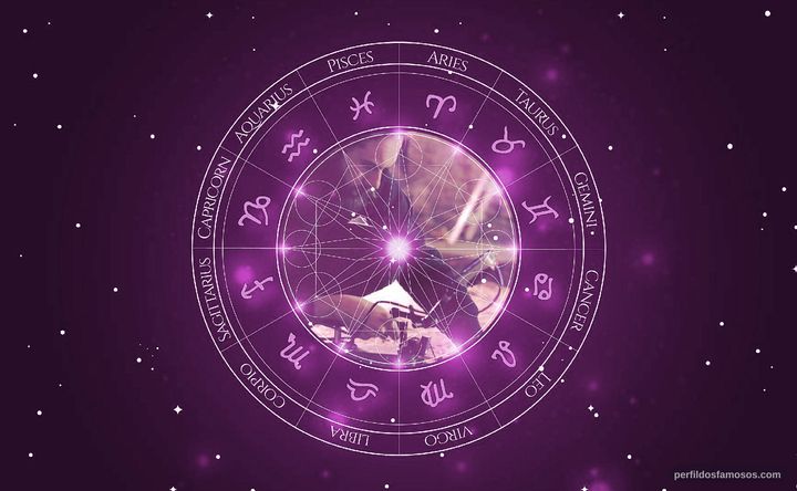 Imagem representando o mapa astral de Ariel Artur