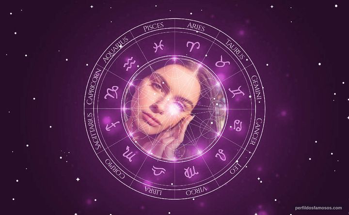 Imagem representando o mapa astral de Ariel Winter
