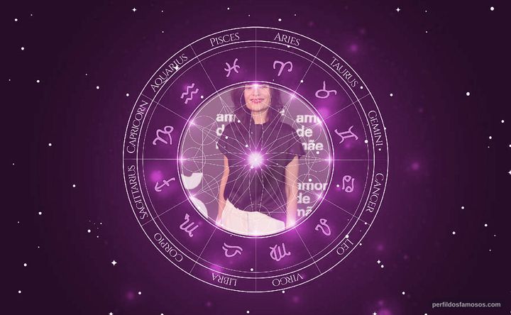 Imagem representando o mapa astral de Arieta Corrêa