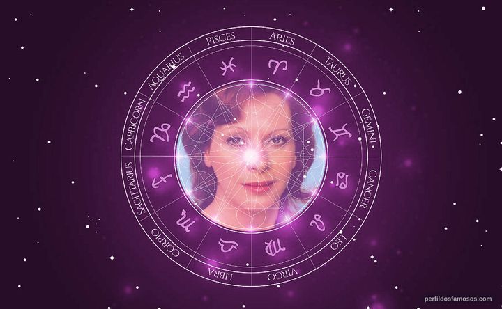 Imagem representando o mapa astral de Arlete Montenegro