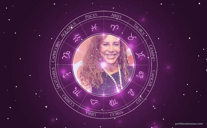 Imagem representando o mapa astral de Arlete Salles