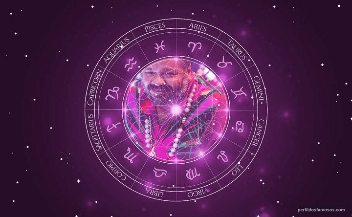 Imagem representando o mapa astral de Arlindo Cruz