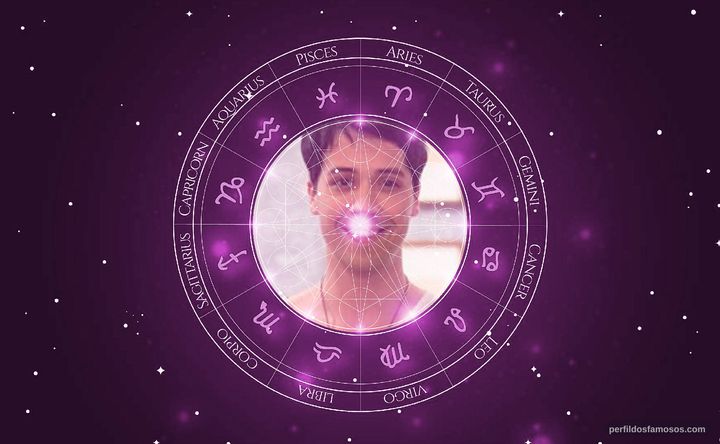 Imagem representando o mapa astral de Arlindo Lopes