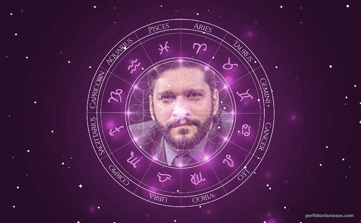 Imagem representando o mapa astral de Armando Babaioff 