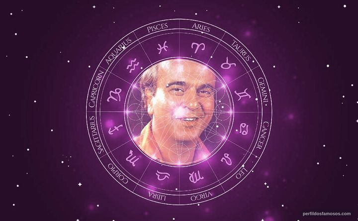 Imagem representando o mapa astral de Armando Bógus