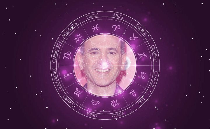 Imagem representando o mapa astral de Armando Iannucci