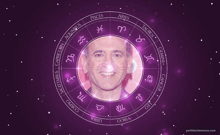 Imagem representando o mapa astral de Armando Iannucci