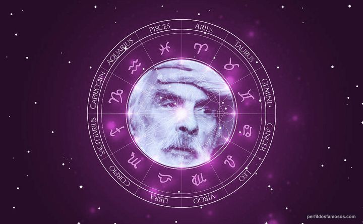 Imagem representando o mapa astral de Armando Robles Godoy