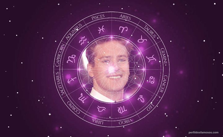 Imagem representando o mapa astral de Armie Hammer