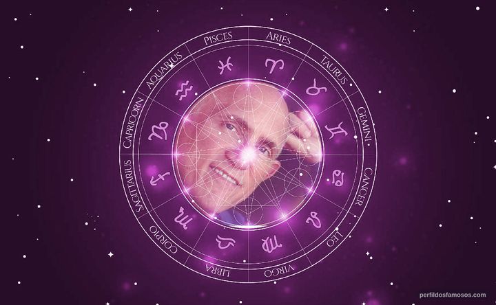 Imagem representando o mapa astral de Armin Shimerman