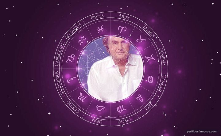 Imagem representando o mapa astral de Arnaldo Jabor