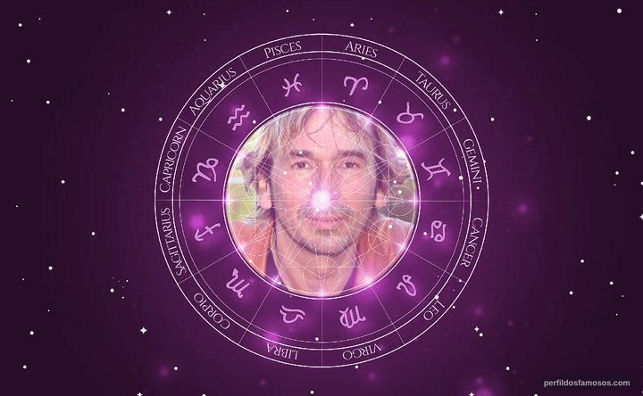 Imagem representando o mapa astral de Arnd Schimkat