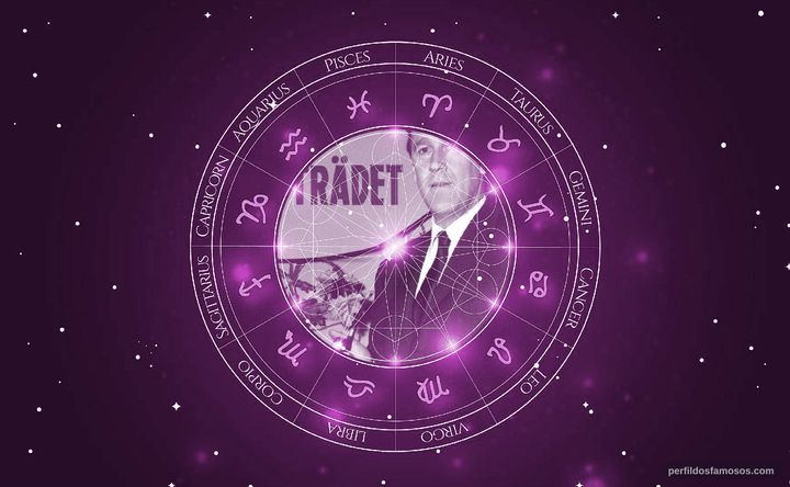 Imagem representando o mapa astral de Arne Sucksdorff