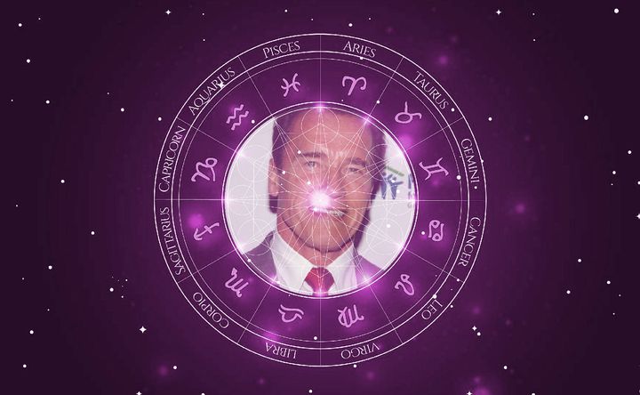 Imagem representando o mapa astral de Arnold Schwarzenegger
