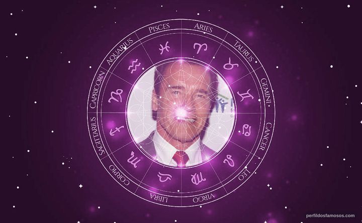 Imagem representando o mapa astral de Arnold Schwarzenegger