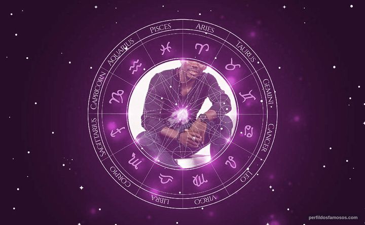 Imagem representando o mapa astral de Arthur Boka