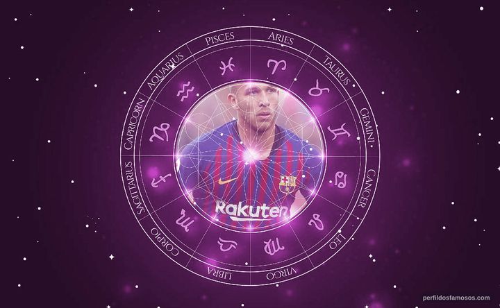 Imagem representando o mapa astral de Arthur Melo