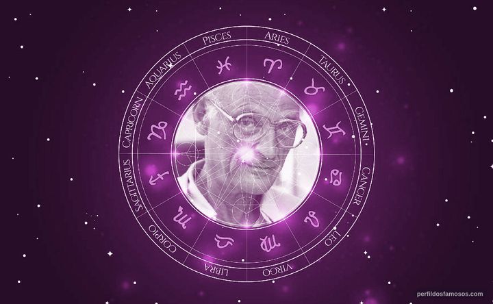 Imagem representando o mapa astral de Arthur Miller