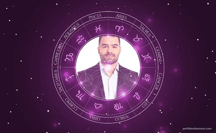 Imagem representando o mapa astral de Arthur do Val (Mamãe Falei)