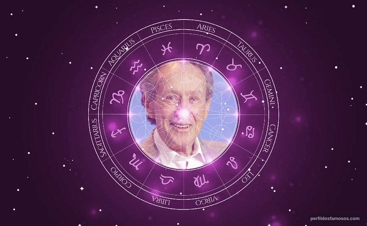 Imagem representando o mapa astral de Arthur Penn
