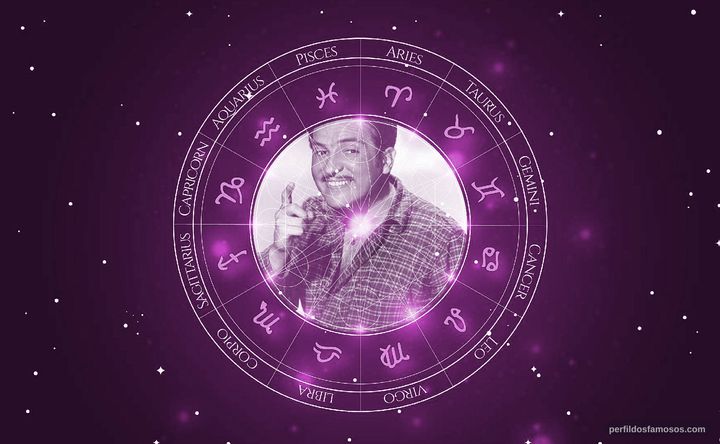 Imagem representando o mapa astral de Arturo de Córdova