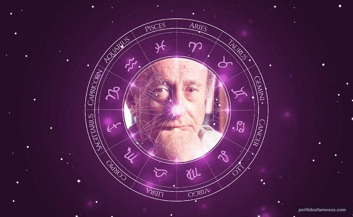 Imagem representando o mapa astral de Arturo Maly