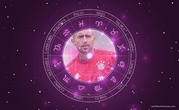 Imagem representando o mapa astral de Arturo Vidal