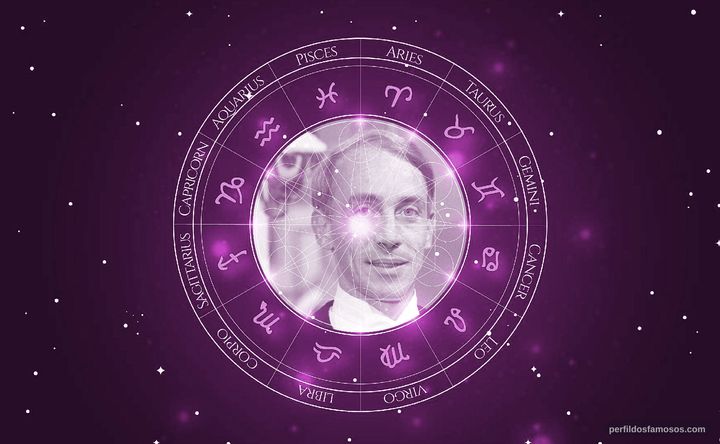 Imagem representando o mapa astral de Ary Coslov
