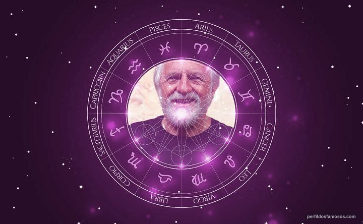Imagem representando o mapa astral de Ary Fontoura