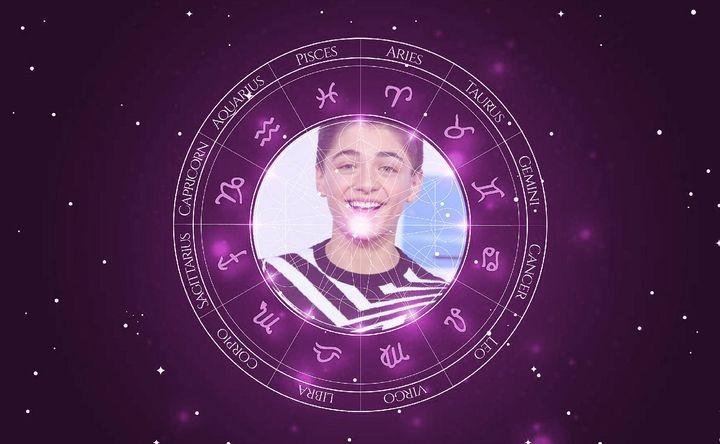 Imagem representando o mapa astral de Asher Angel