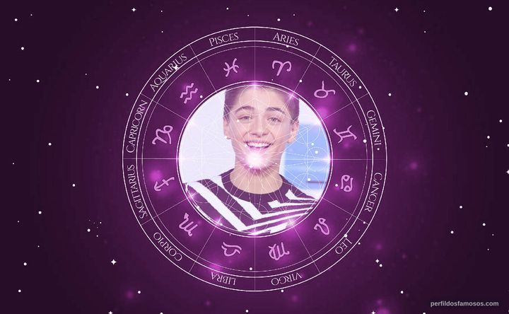 Imagem representando o mapa astral de Asher Angel