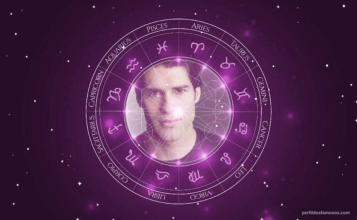 Imagem representando o mapa astral de Asher Grodman