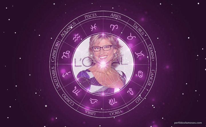 Imagem representando o mapa astral de Ashleigh Banfield