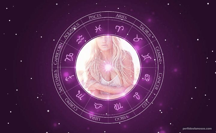 Imagem representando o mapa astral de Ashley Roberts