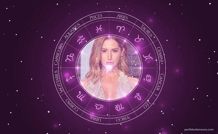 Imagem representando o mapa astral de Ashley Tisdale