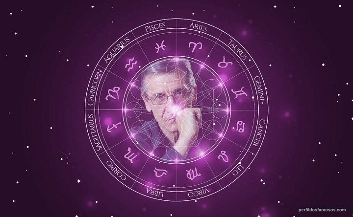 Imagem representando o mapa astral de Ashot Adamyan
