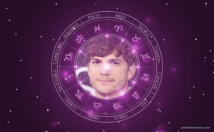 Imagem representando o mapa astral de Ashton Kutcher