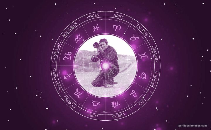 Imagem representando o mapa astral de Asif Kapadia